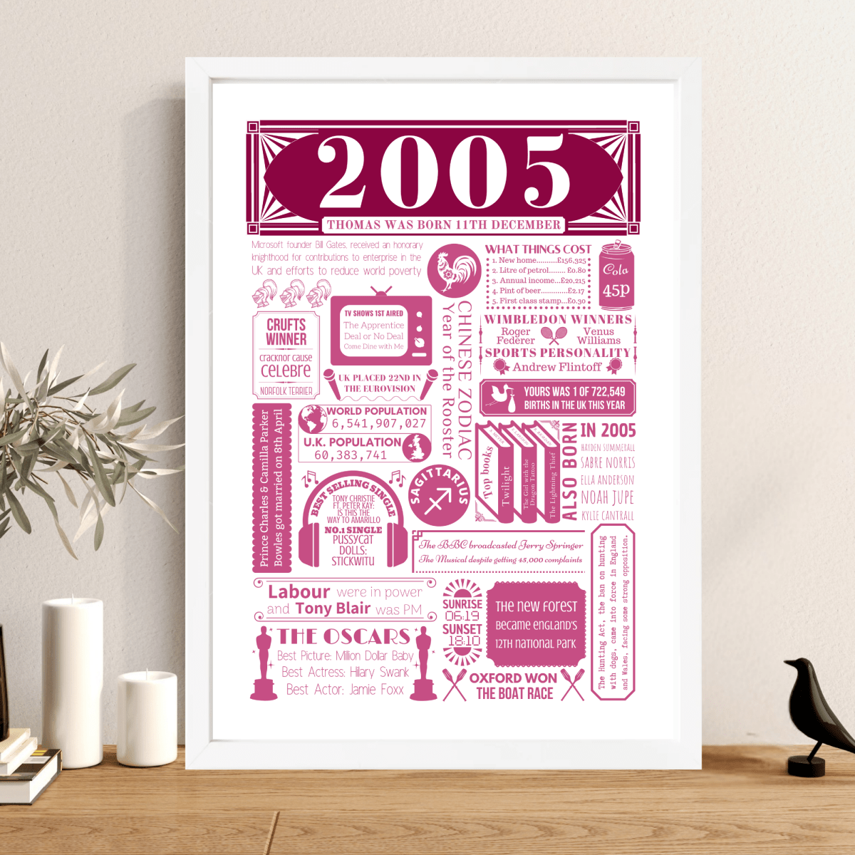 Personalised 21st Birthday Poster | Retro 2005 Fact Print - The Word Shack