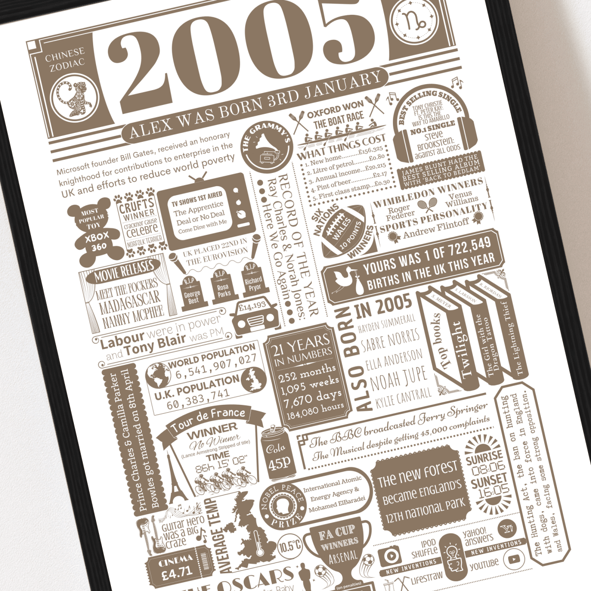 Personalised 21st Birthday Print | Facts From 2005 - The Word Shack