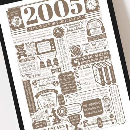Personalised 21st Birthday Print | Facts From 2005 - The Word Shack
