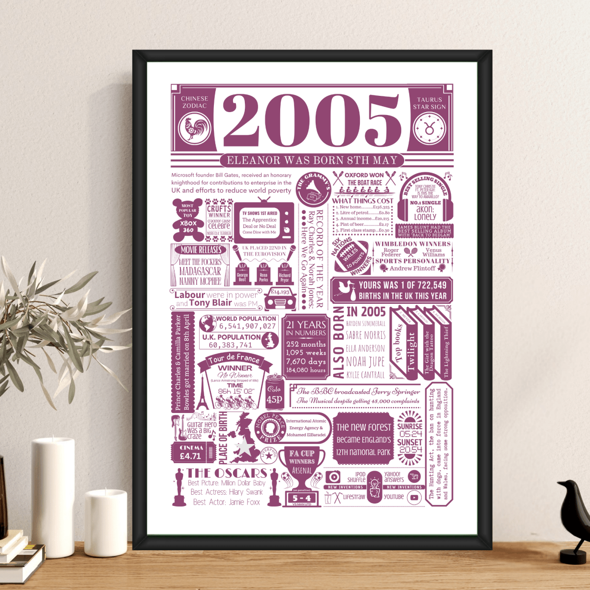 Personalised 21st Birthday Print | Facts From 2005 - The Word Shack