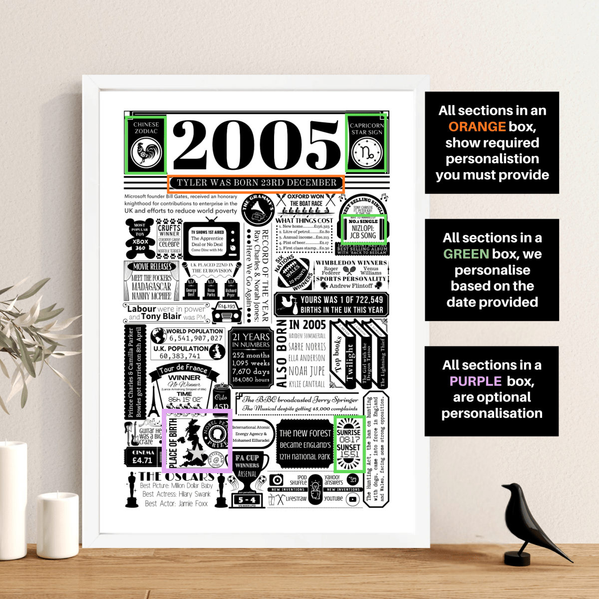 Personalised 21st Birthday Print | Facts From 2005 - The Word Shack