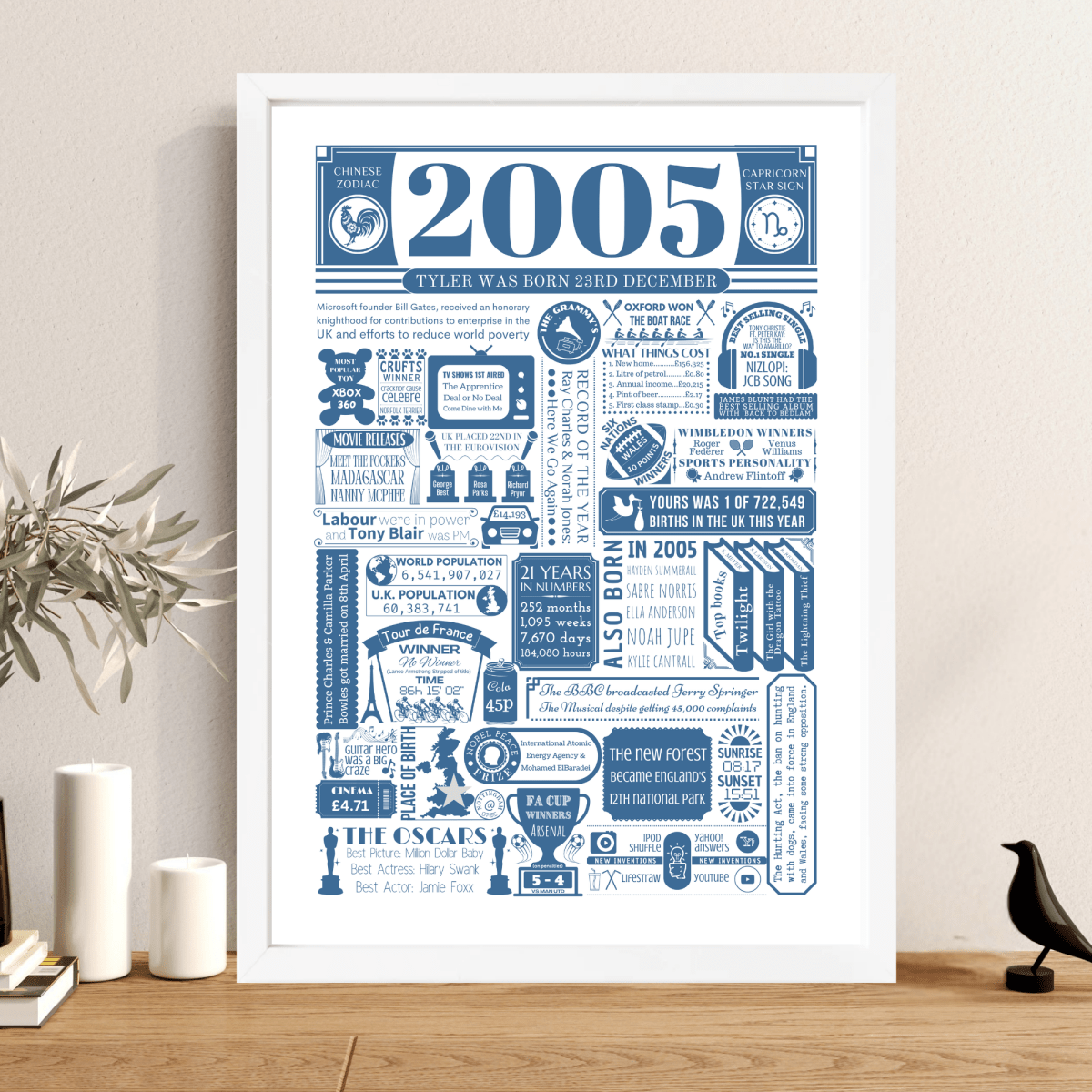Personalised 21st Birthday Print | Facts From 2005 - The Word Shack