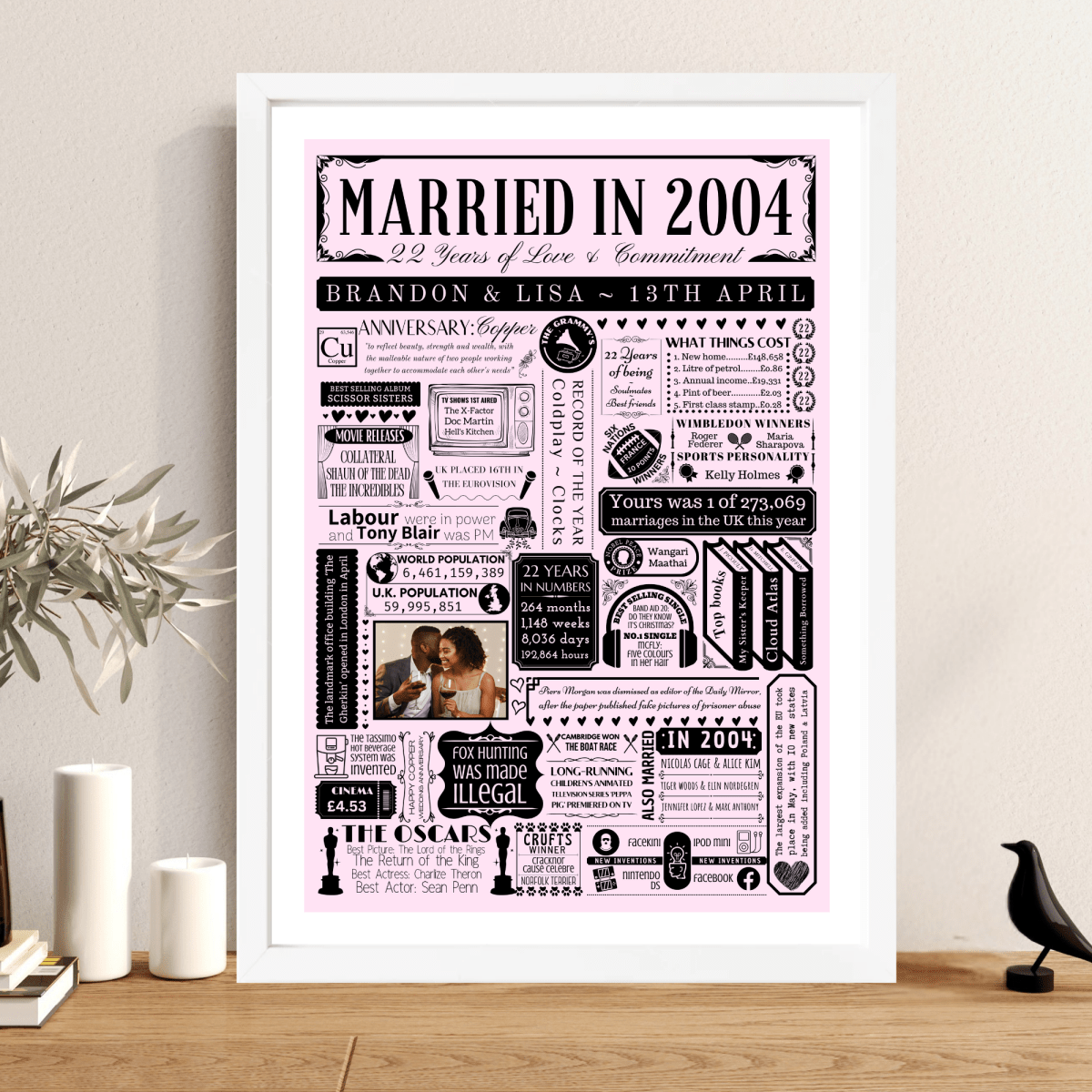 Personalised 22nd Cooper Anniversary Print | Married in 2004 Gift with Photo - The Word Shack