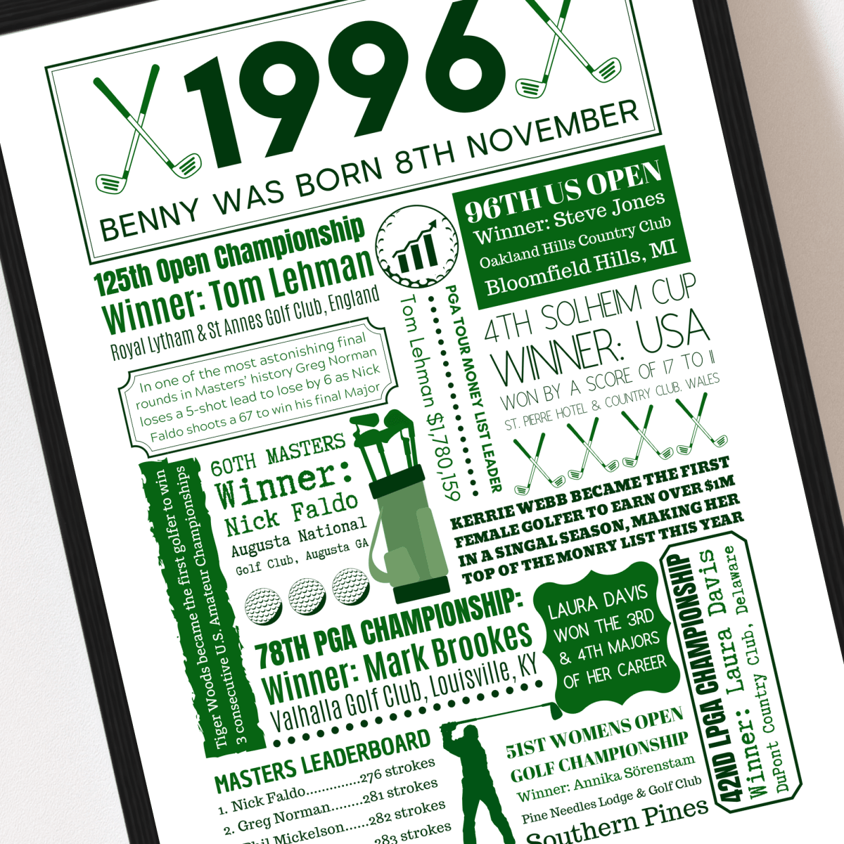 Personalised 30th Birthday Golf Print - The Word Shack