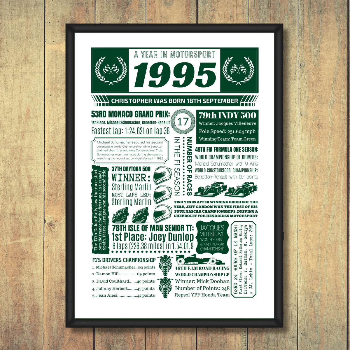 Personalised 30th Birthday Motorsport Print - The Word Shack