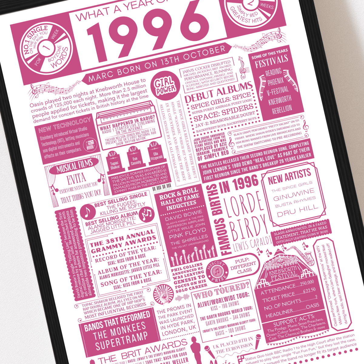 Personalised 30th Birthday Music Print - Custom 1996 Facts - The Word Shack