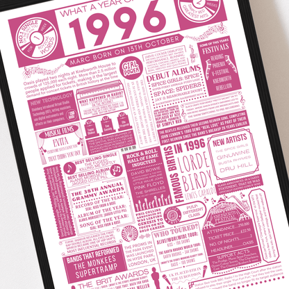 Personalised 30th Birthday Music Print - Custom 1996 Facts - The Word Shack
