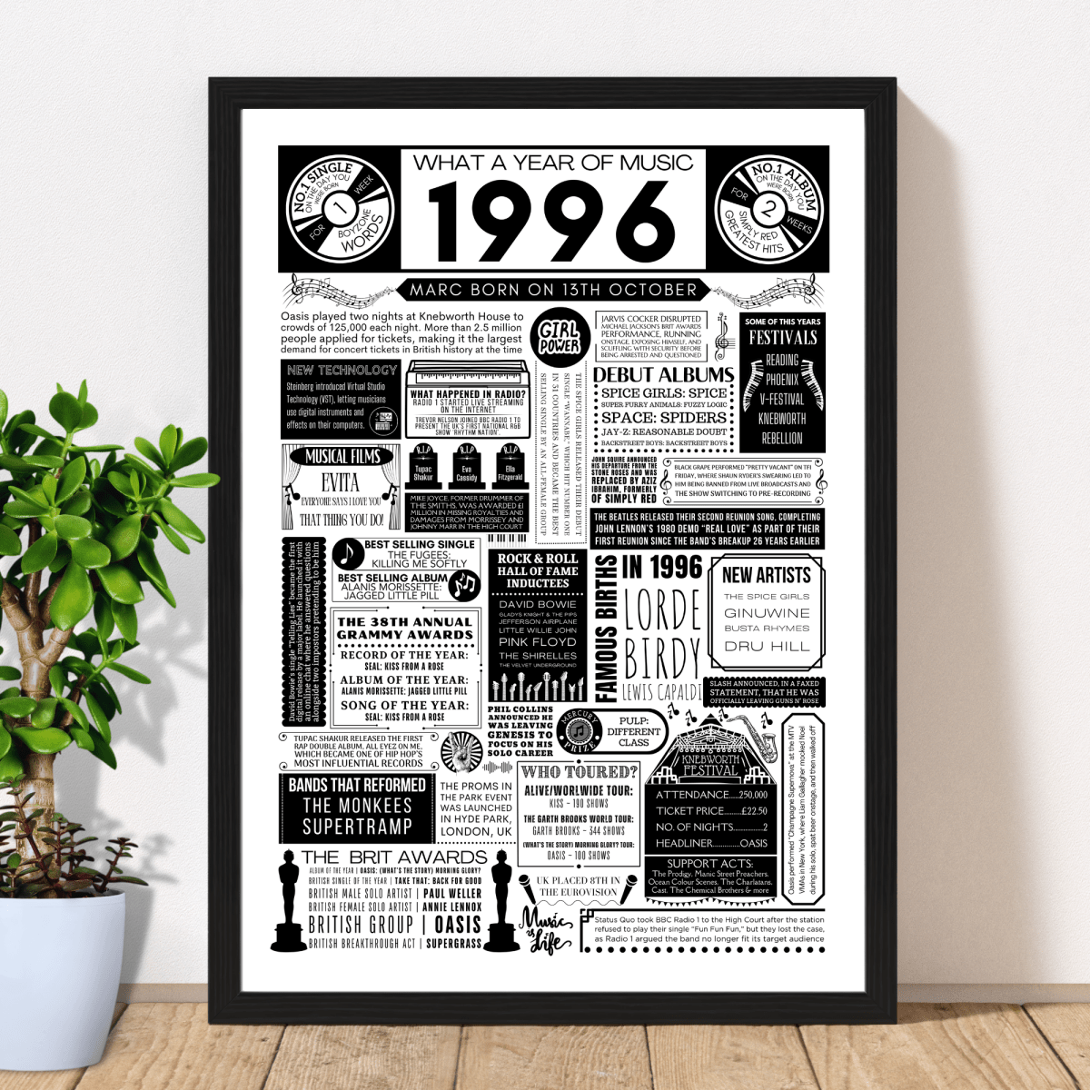 Personalised 30th Birthday Music Print - Custom 1996 Facts - The Word Shack