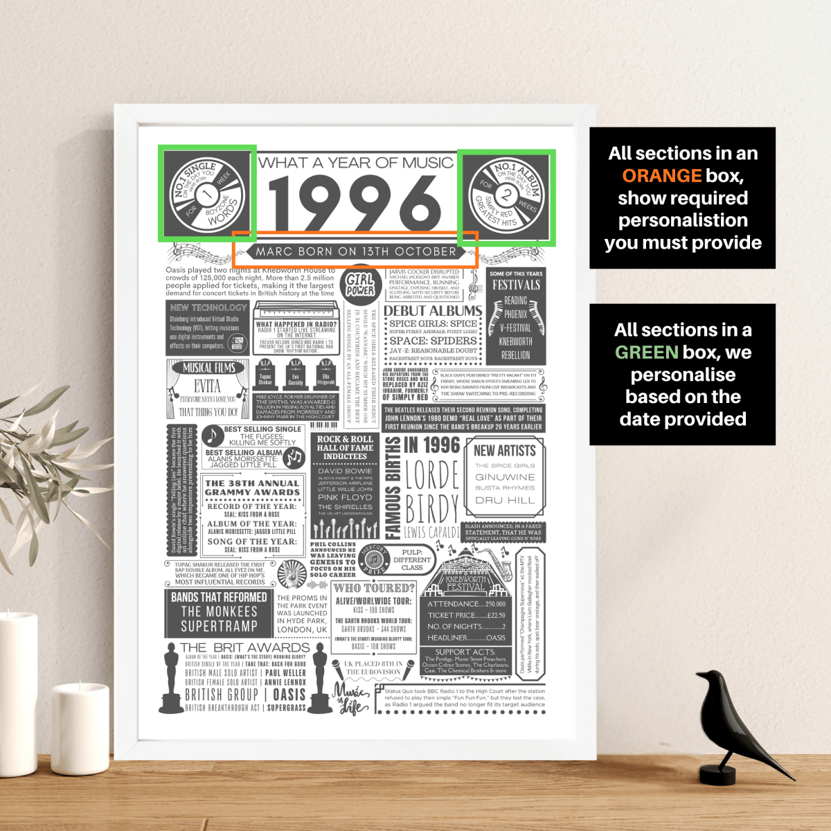 Personalised 30th Birthday Music Print - Custom 1996 Facts - The Word Shack