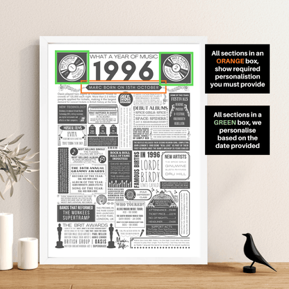 Personalised 30th Birthday Music Print - Custom 1996 Facts - The Word Shack