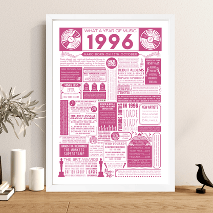 Personalised 30th Birthday Music Print - Custom 1996 Facts - The Word Shack