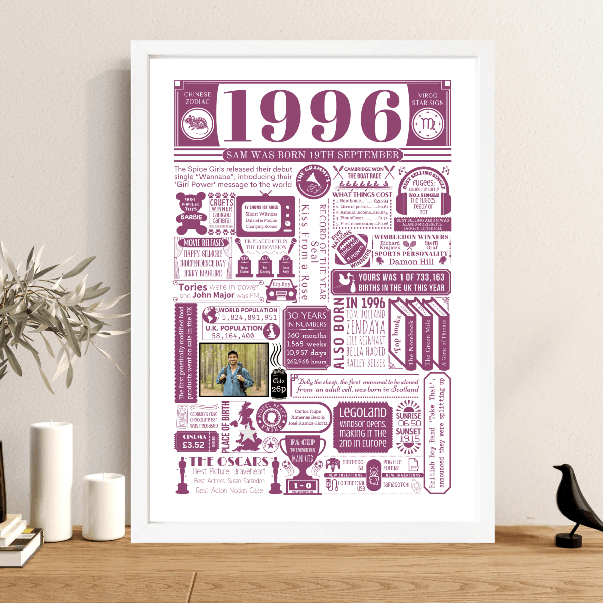 Personalised 30th Birthday Poster - 1996 Fact Print with Photo - The Word Shack