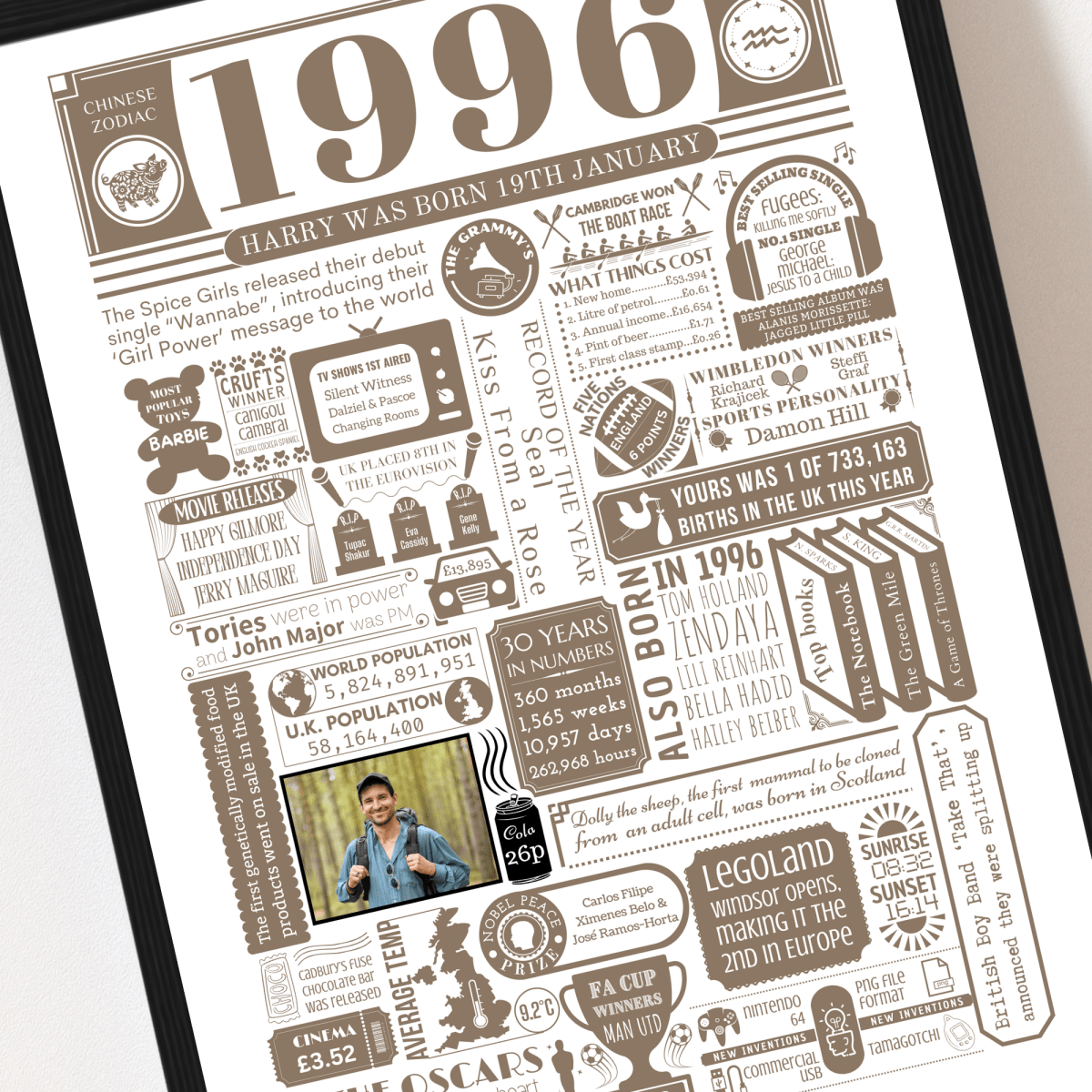 Personalised 30th Birthday Poster - 1996 Fact Print with Photo - The Word Shack