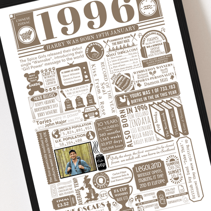 Personalised 30th Birthday Poster - 1996 Fact Print with Photo - The Word Shack
