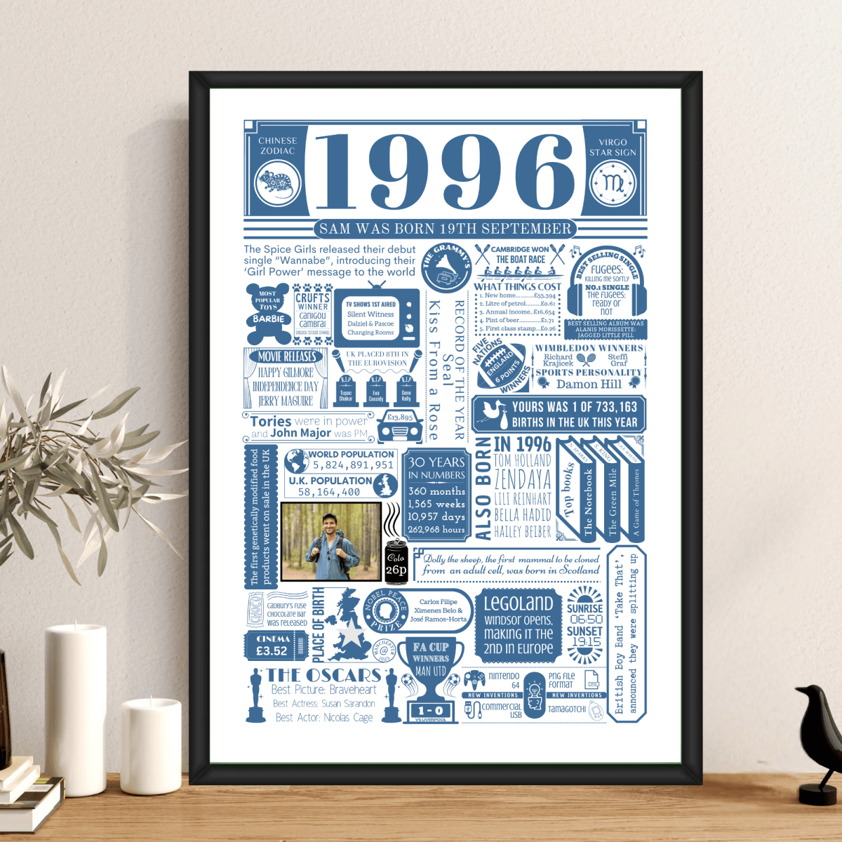 Personalised 30th Birthday Poster - 1996 Fact Print with Photo - The Word Shack