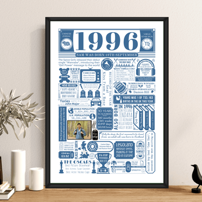 Personalised 30th Birthday Poster - 1996 Fact Print with Photo - The Word Shack
