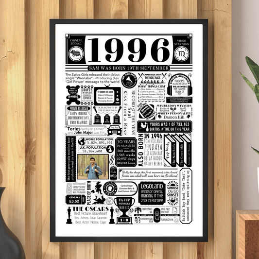 Personalised 30th Birthday Poster - 1996 Fact Print with Photo - The Word Shack