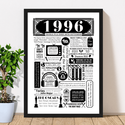 Personalised 30th Birthday Poster | Retro 1996 Fact Print - The Word Shack