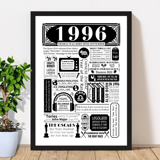 Personalised 30th Birthday Poster | Retro 1996 Fact Print - The Word Shack