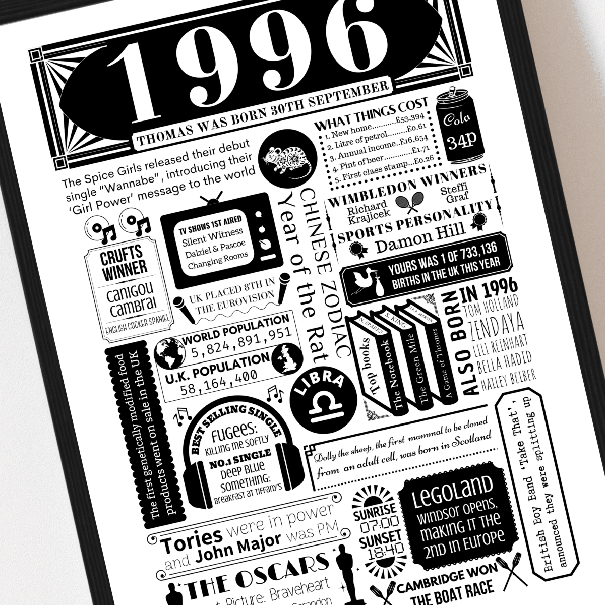 Personalised 30th Birthday Poster | Retro 1996 Fact Print - The Word Shack
