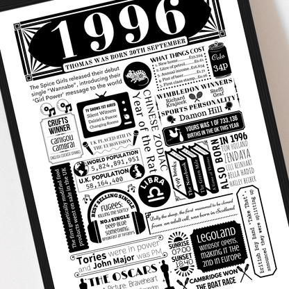 Personalised 30th Birthday Poster | Retro 1996 Fact Print - The Word Shack