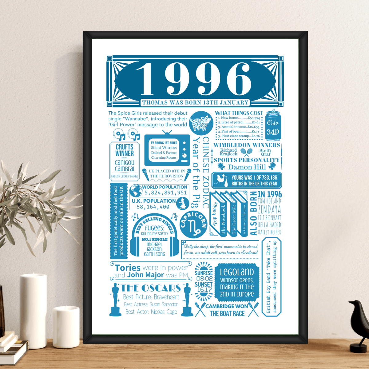 Personalised 30th Birthday Poster | Retro 1996 Fact Print - The Word Shack