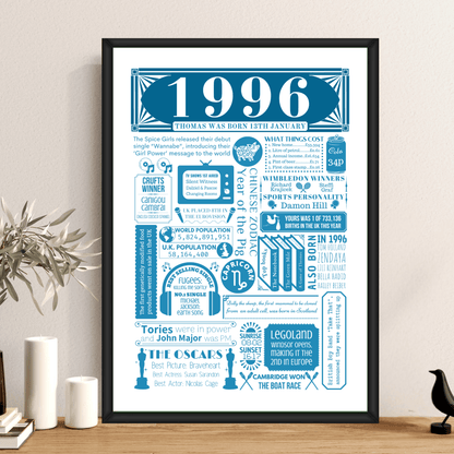 Personalised 30th Birthday Poster | Retro 1996 Fact Print - The Word Shack