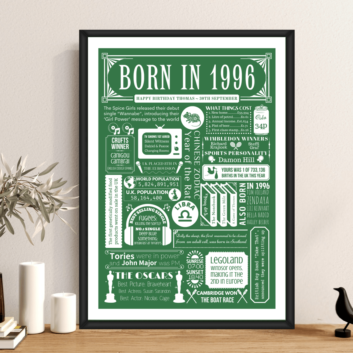 Personalised 30th Birthday Print | 1996 Custom colour Background - The Word Shack