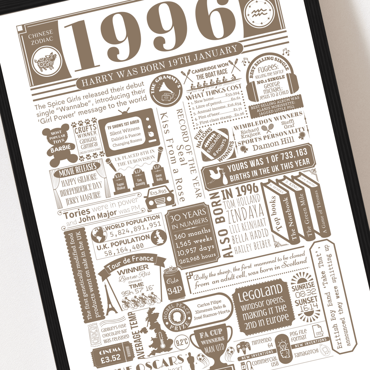 Personalised 30th Birthday Print | Facts From 1996 - The Word Shack