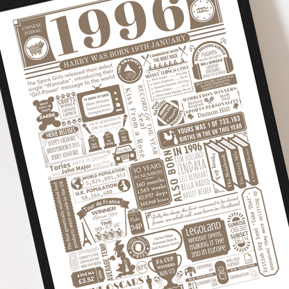 Personalised 30th Birthday Print | Facts From 1996 - The Word Shack