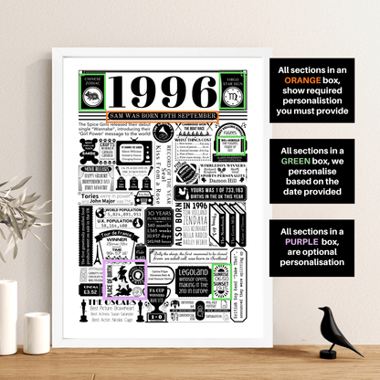 Personalised 30th Birthday Print | Facts From 1996 - The Word Shack