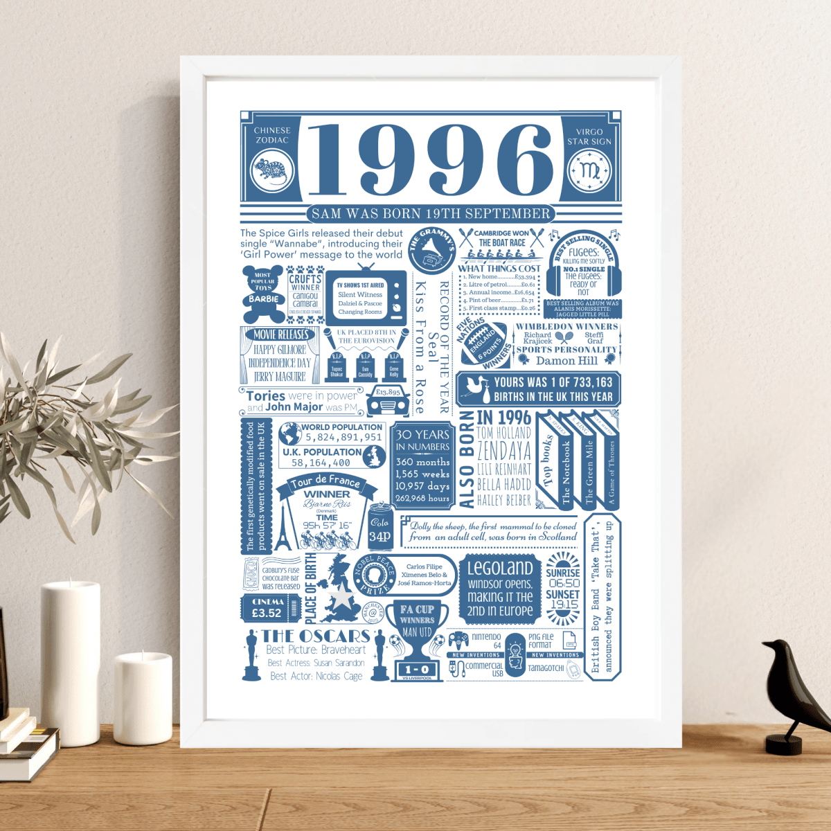 Personalised 30th Birthday Print | Facts From 1996 - The Word Shack
