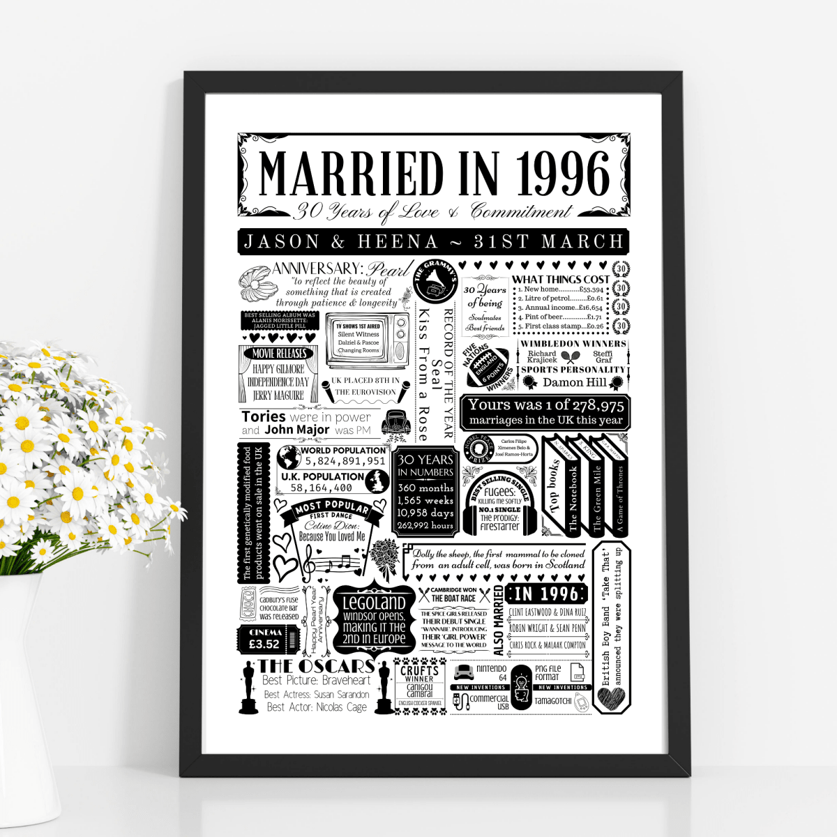 Personalised 30th Pearl Anniversary Print | Married in 1996 Gift - The Word Shack