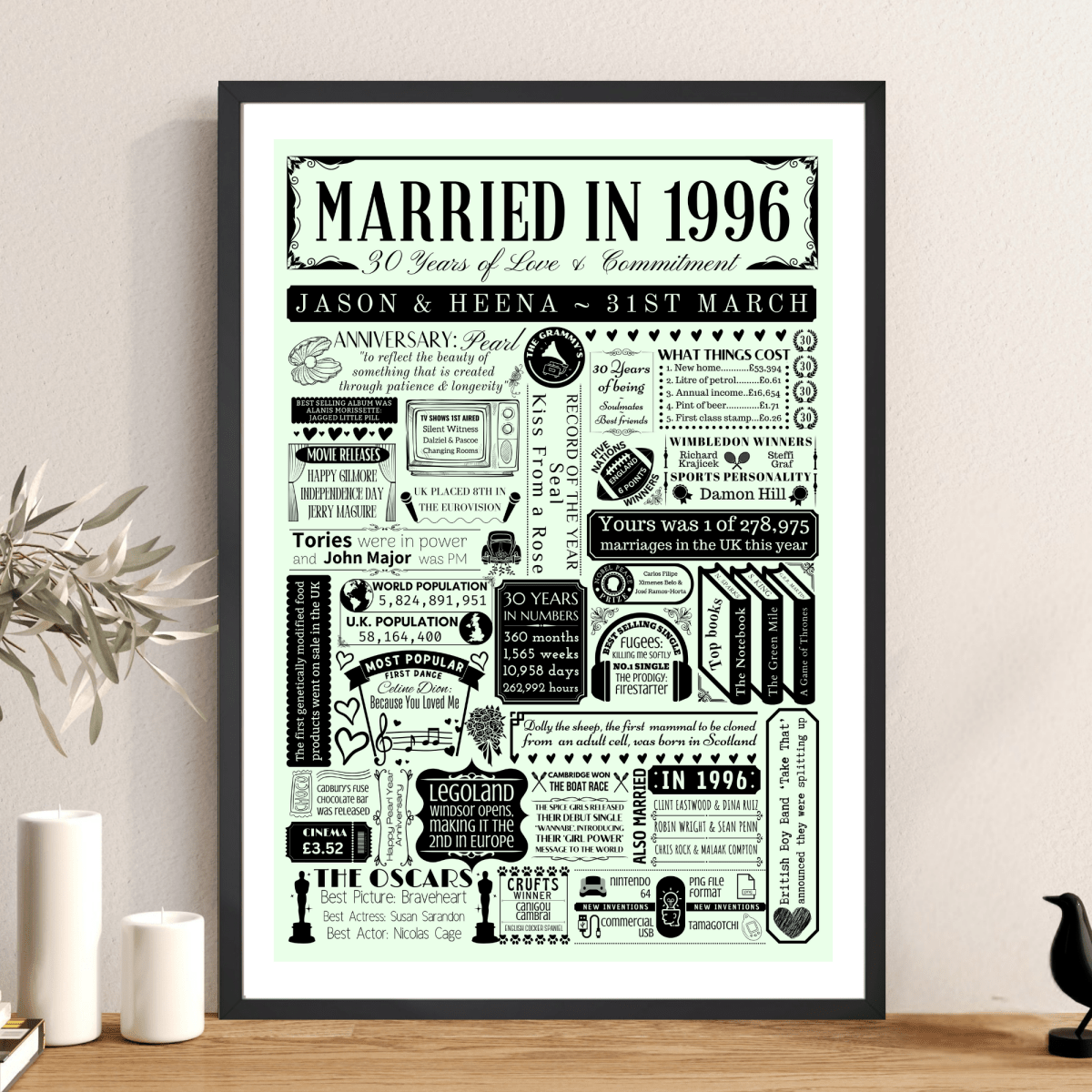 Personalised 30th Pearl Anniversary Print | Married in 1996 Gift - The Word Shack