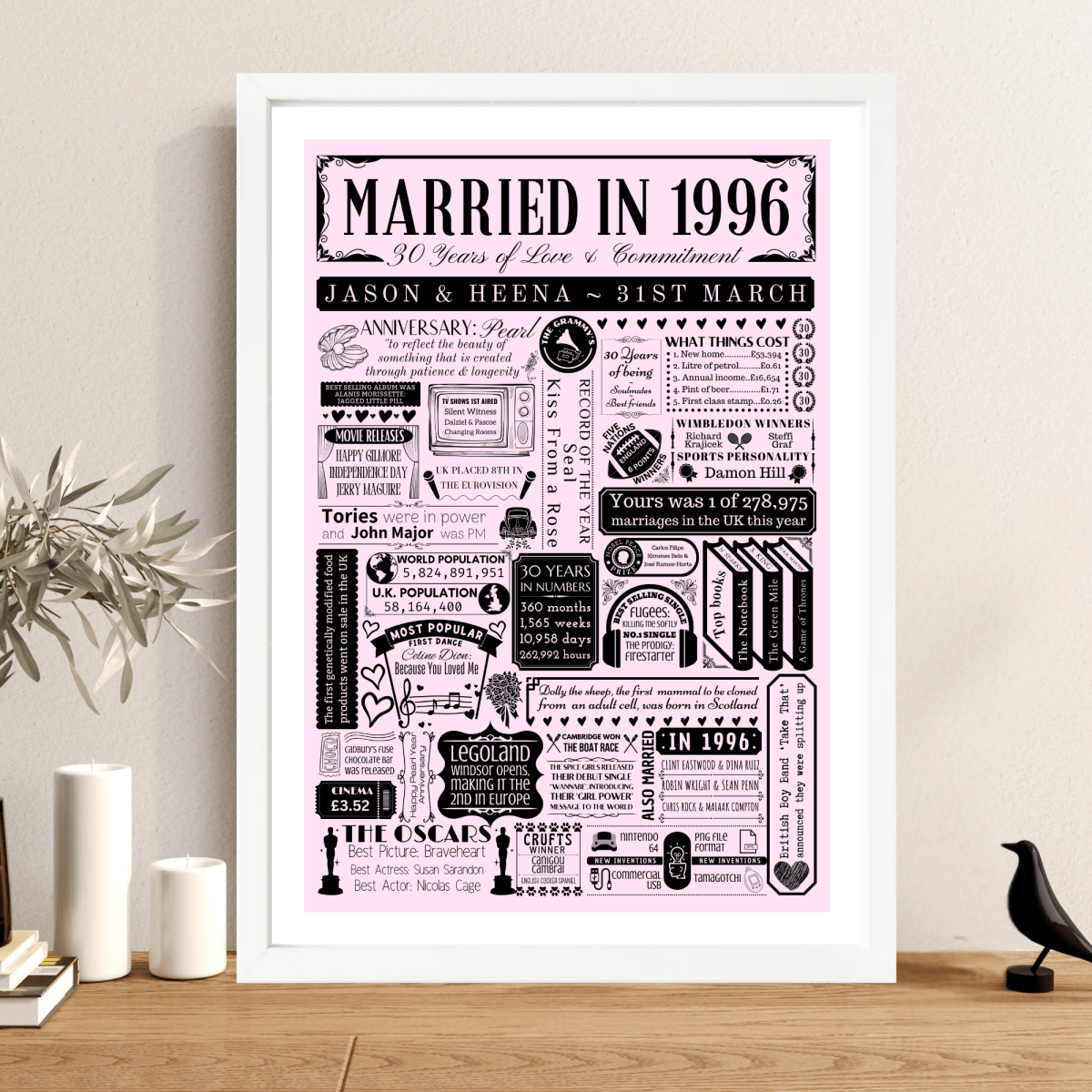 Personalised 30th Pearl Anniversary Print | Married in 1996 Gift - The Word Shack
