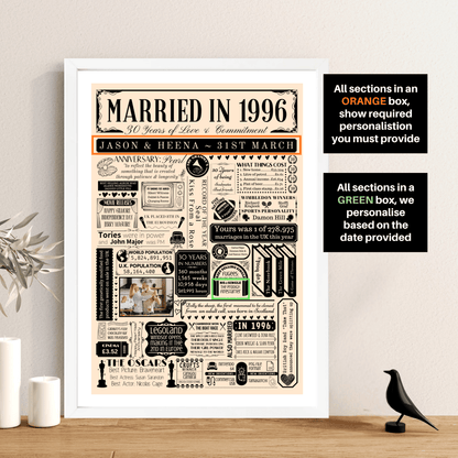 Personalised 30th Pearl Anniversary Print | Married in 1996 Gift with Photo - The Word Shack