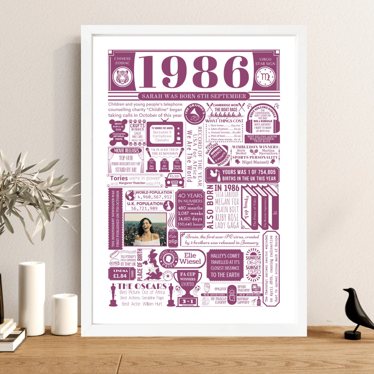 Personalised 40th Birthday Poster - 1986 Fact Print with Photo - The Word Shack