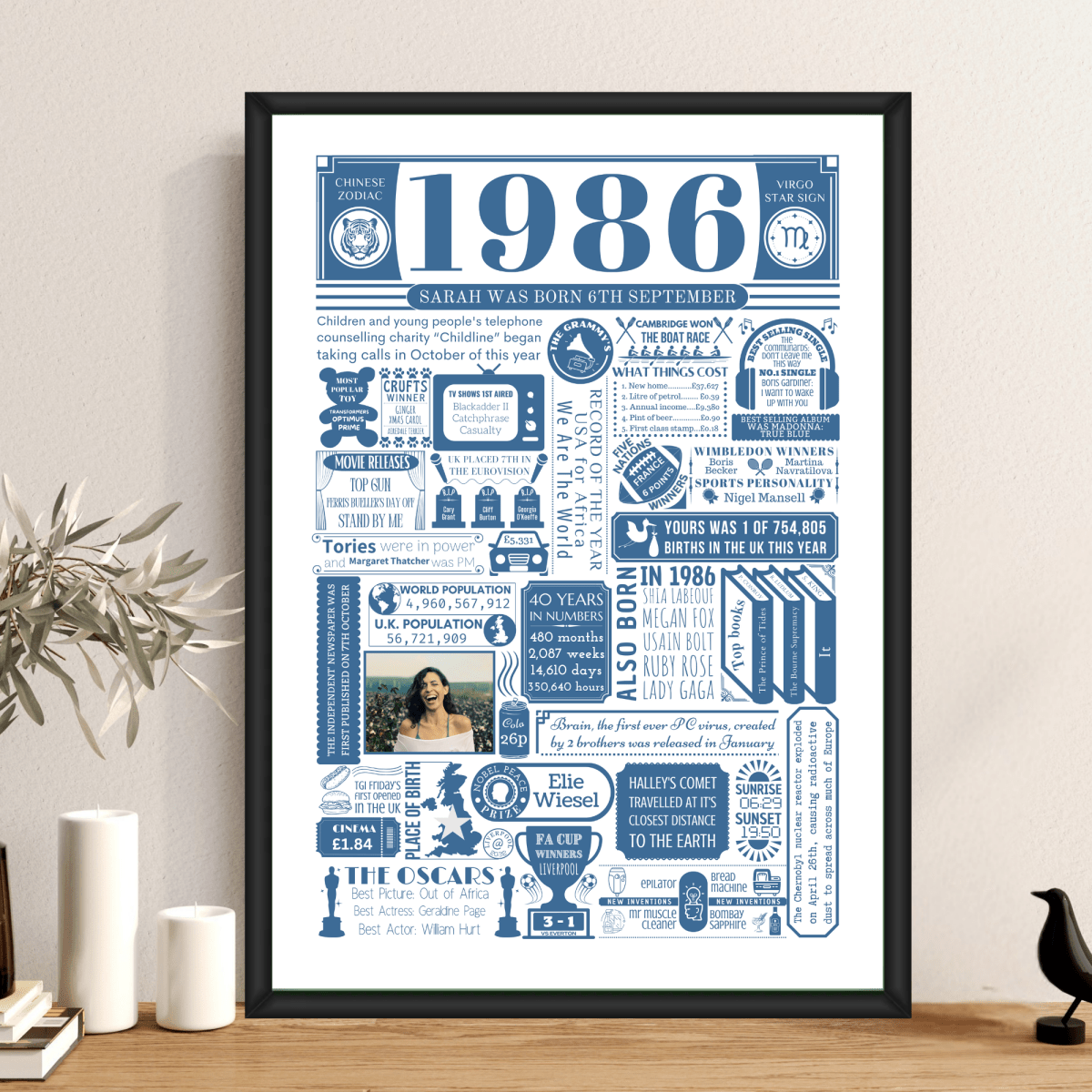 Personalised 40th Birthday Poster - 1986 Fact Print with Photo - The Word Shack