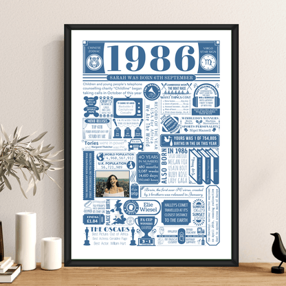 Personalised 40th Birthday Poster - 1986 Fact Print with Photo - The Word Shack