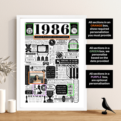 Personalised 40th Birthday Poster - 1986 Fact Print with Photo - The Word Shack