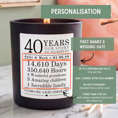 Personalised 40th Ruby Anniversary Candle Our Story in Numbers - The Word Shack