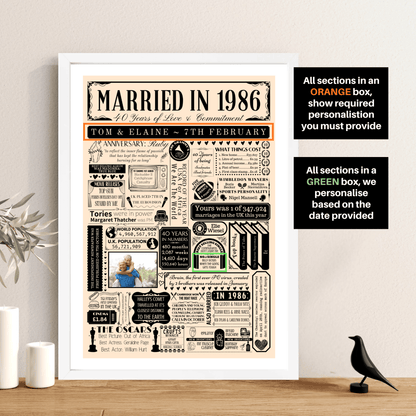 Personalised 40th Ruby Anniversary Print | Married in 1986 Gift with Photo - The Word Shack