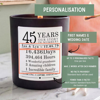 Personalised 45th Sapphire Anniversary Candle Our Story In Numbers - The Word Shack