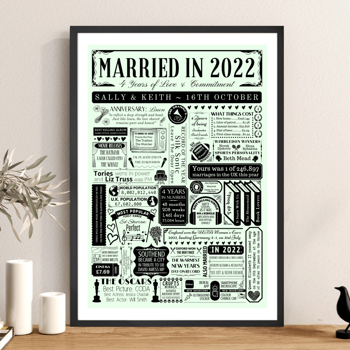 Personalised 4th Linen Anniversary Print | Married in 2022 - The Word Shack