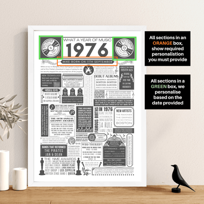 Personalised 50th Birthday Music Print - Custom 1976 Facts - The Word Shack