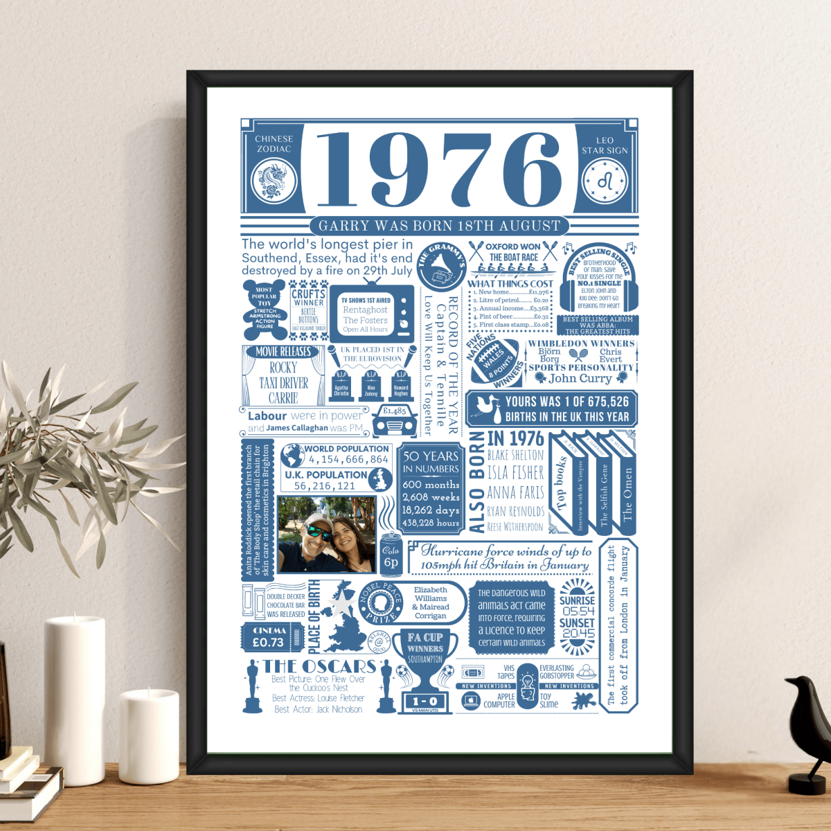 Personalised 50th Birthday Poster - Facts from 1976 with Photo - The Word Shack