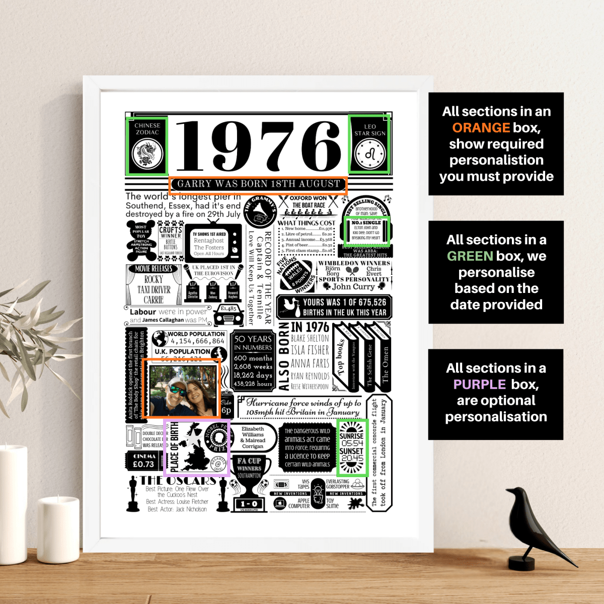 Personalised 50th Birthday Poster - Facts from 1976 with Photo - The Word Shack