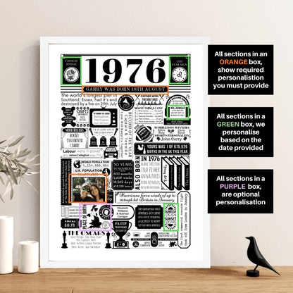 Personalised 50th Birthday Poster - Facts from 1976 with Photo - The Word Shack
