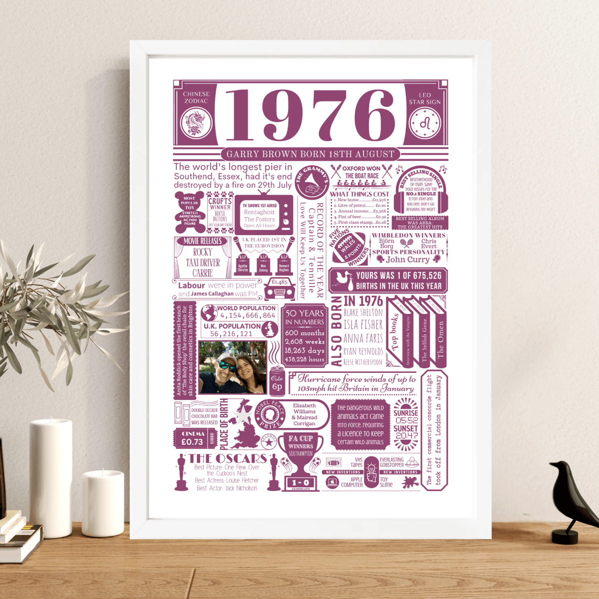 Personalised 50th Birthday Poster - Facts from 1976 with Photo - The Word Shack
