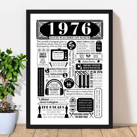 Personalised 50th Birthday Poster | Retro 1976 Fact Print - The Word Shack